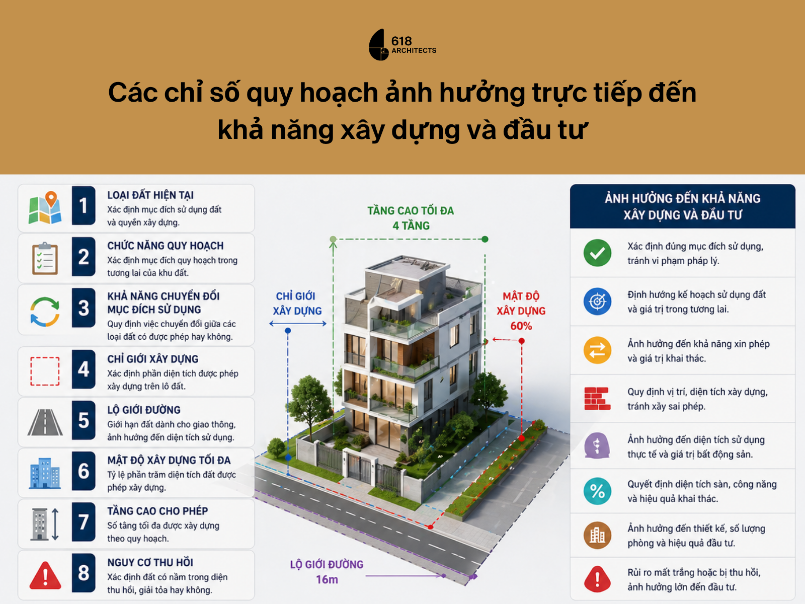 chỉ số quy hoạch ảnh hưởng trực tiếp đến khả năng xây dựng 