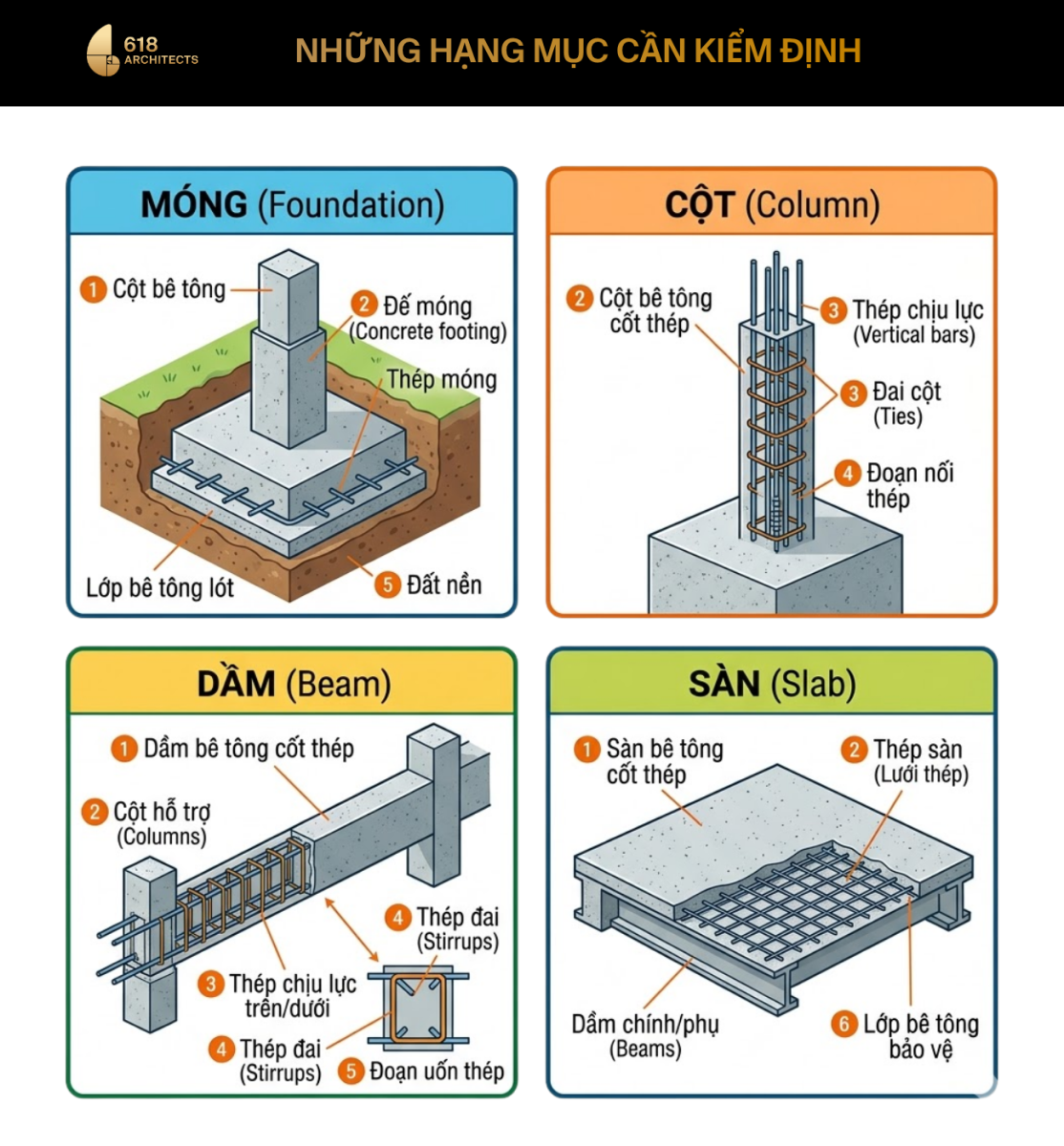 Kiểm định là công đoạn quan trọng trong thủ tục cải tạo nhà ở để nâng tầng
