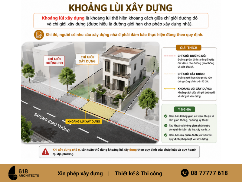 Khoảng lùi ảnh hưởng trực tiếp đến diện tích xây dựng