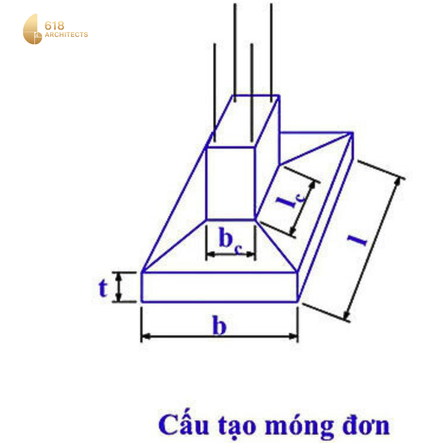 Cấu tạo loại móng đơn trong xây dựng