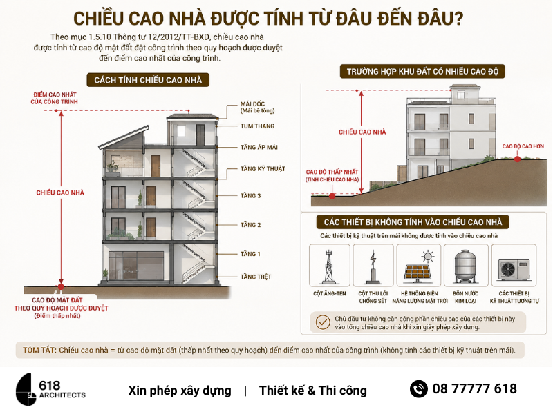Cách tính chiều cao nhà để xin giấy phép xây dựng