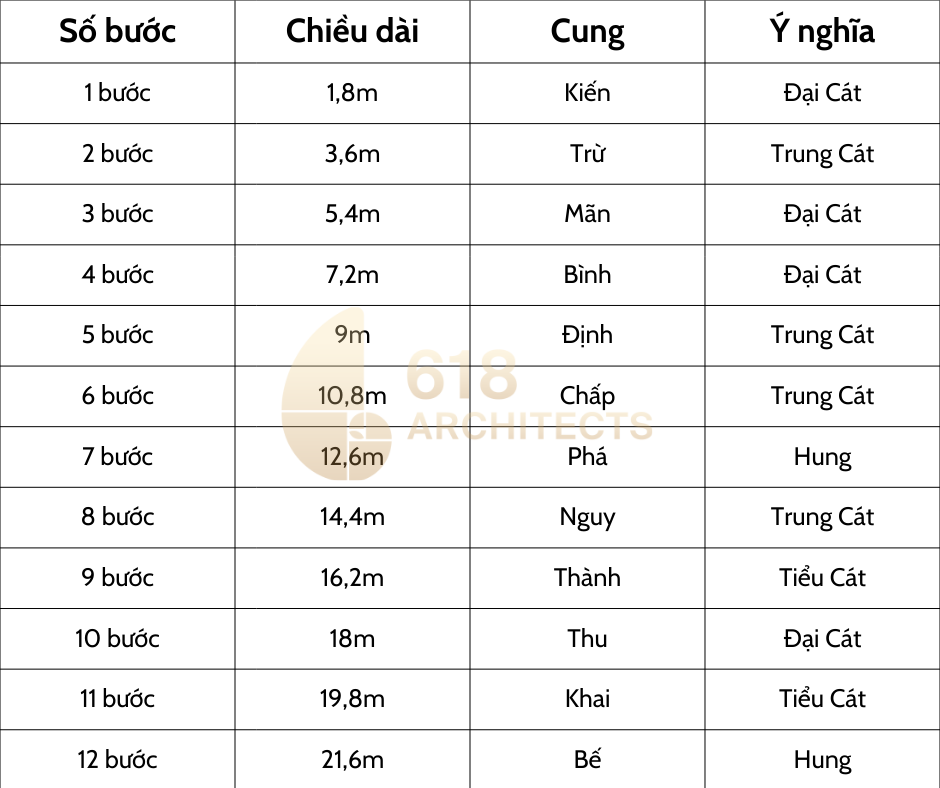 Chiều ngang ngôi nhà tốt dưới góc độ phong thủy