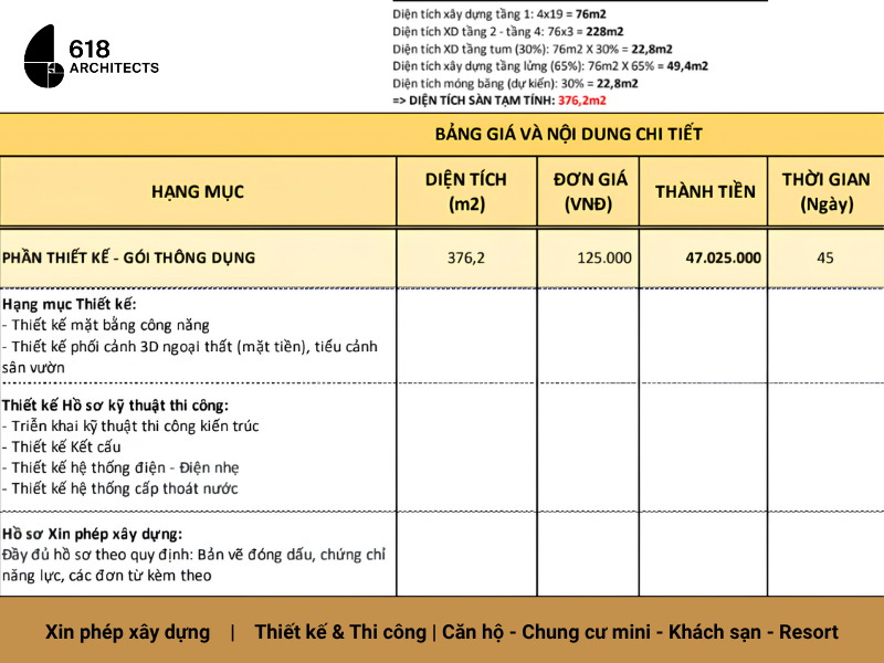 Lập dự toán xây căn hộ mini để có phương án ngân sách đầu tư cơ sở cho quy mô công trình