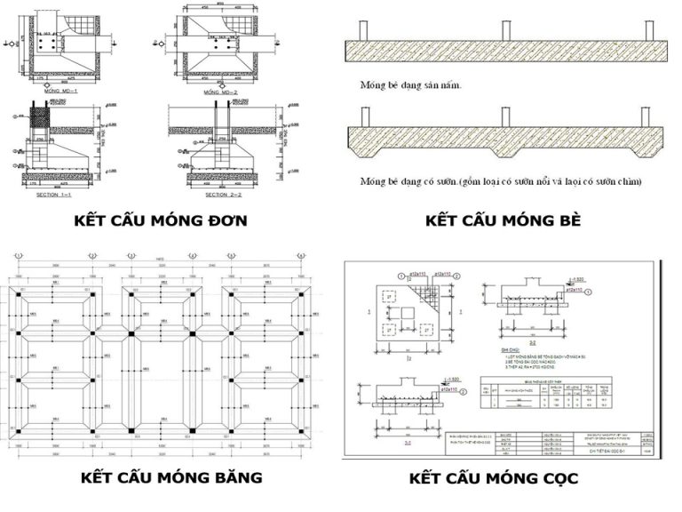 Tổng hợp các loại móng nhà trong xây dựng
