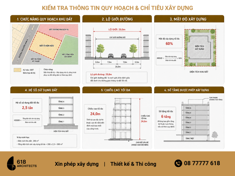 Kiểm tra thông tin quy hoạch & chỉ tiêu xây dựng là bước quan trọng trước khi cải tạo