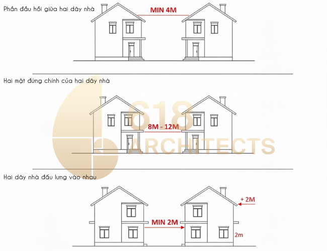 Quy định về khoảng cách tối thiểu giữa hai nhà