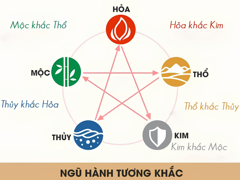 Màu sắc người mệnh Thủy nên hạn chế trong thiết kế nội thất, nhà ở.