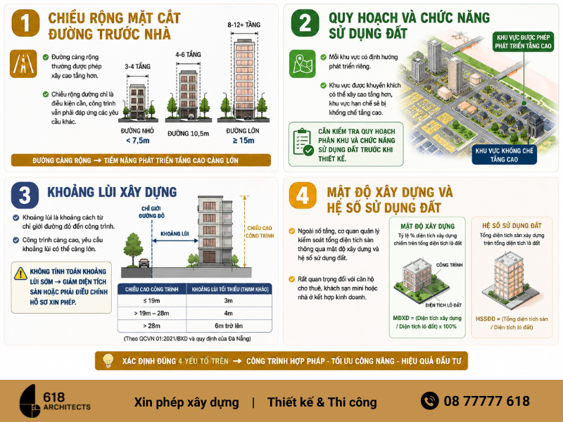  Các yếu tố mang tính quyết định công trình được xây bao nhiêu tầng