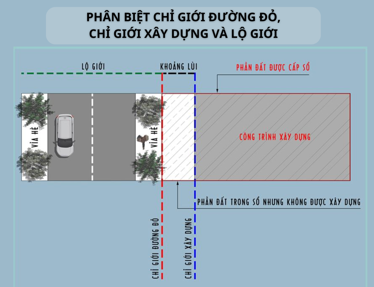 phan-biet-chi-gioi-duong-do-voi-chi-gioi-xay-dung