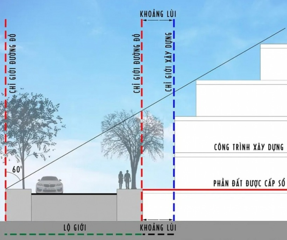 Quy định liên quan đến việc đua ban công ra ngoài chỉ giới đường đỏ