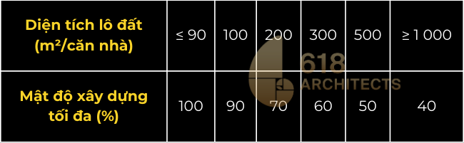 quy-dinh-mat-do-xay-dung-moi-nhat-2026