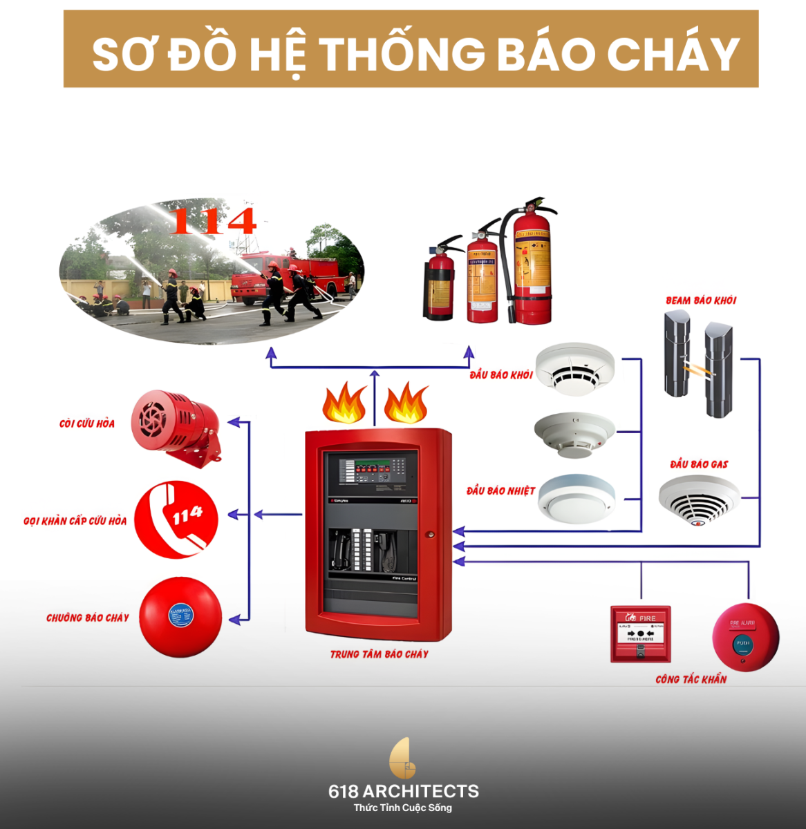 so-do-he-thong-bao-chay-tu-dong