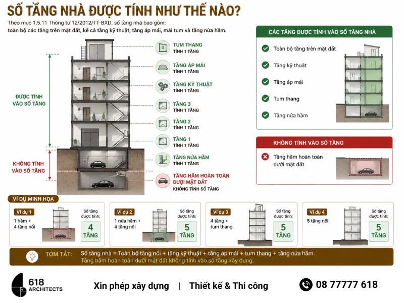 Số tầng nhà được tính như thế nào?