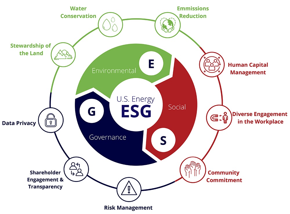 Ứng dụng thang đo đánh giá ESG vào chiến lược bền vững trong thiết kế kiến trúc nhà cao tầng