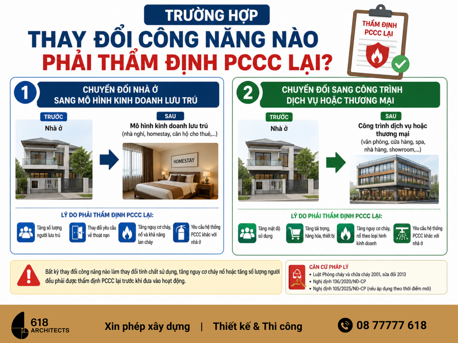 Trường hợp thay đổi công năng nào phải thẩm định PCCC lại?
