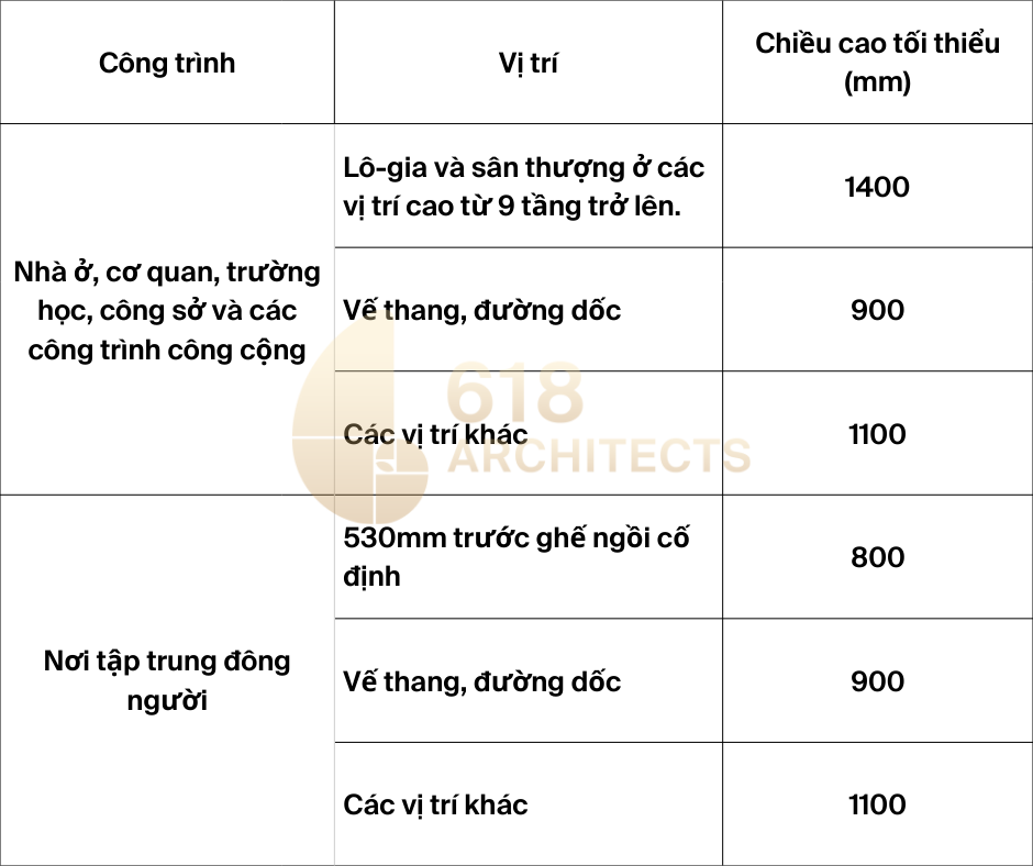 Tiêu chuẩn chiều cao lan can ban công và cầu thang theo QCXDVN 05:2008/BXD