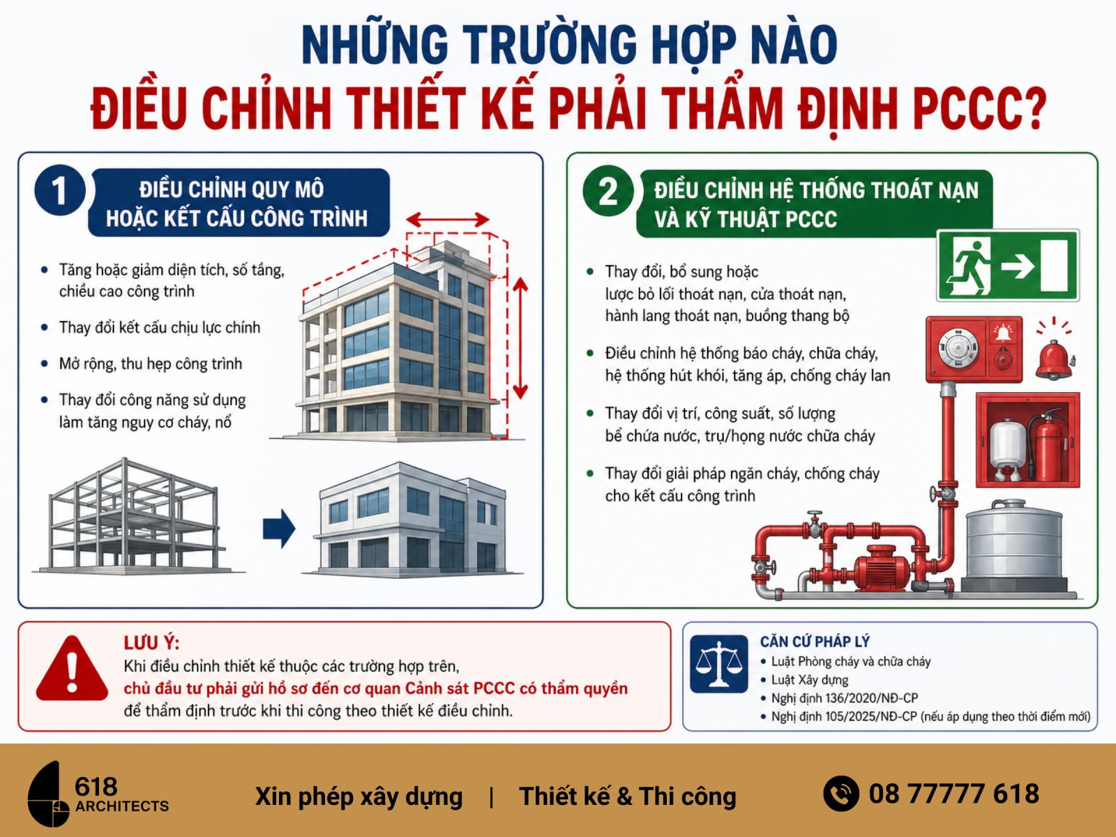 Những trường hợp nào điều chỉnh thiết kế phải thẩm định PCCC?
